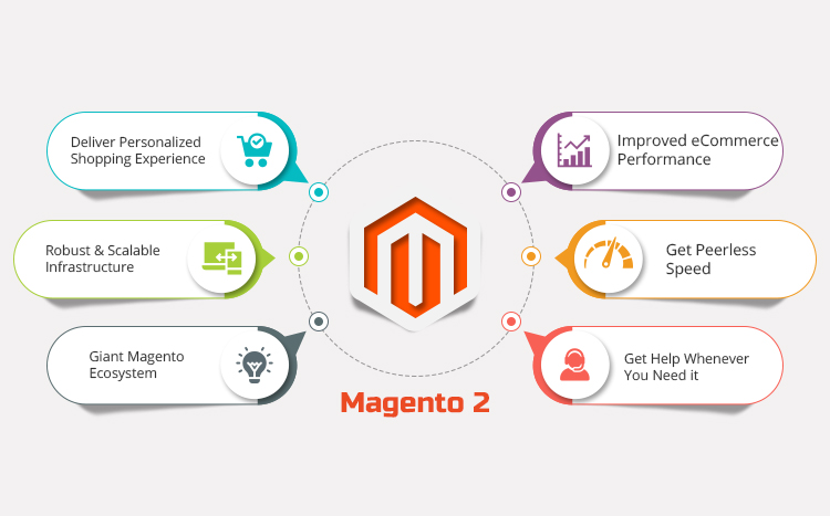 Magento 2