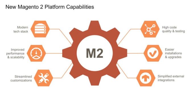 Magento 2 platform